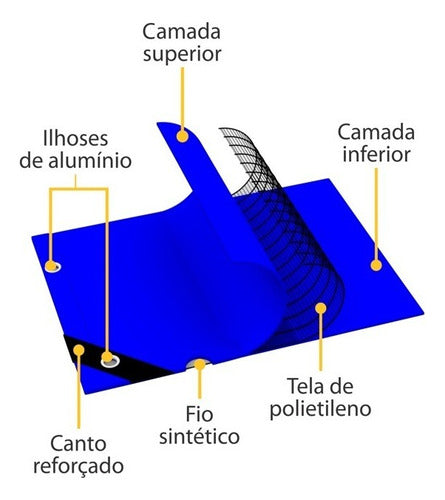 lona de piscina polietileno 100 micras azul uv 4x5 ferrari