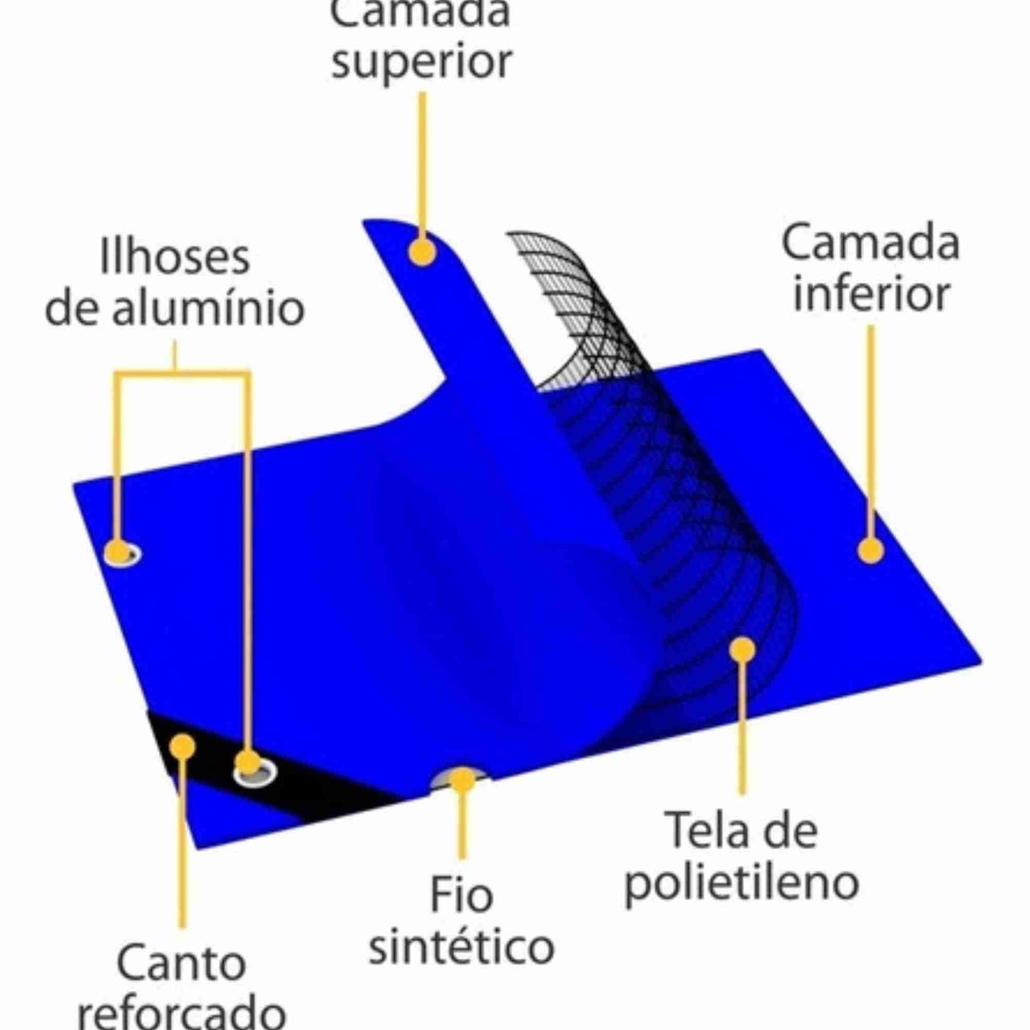 lona de piscina polietileno 100 micras azul uv 4x6 ferrari