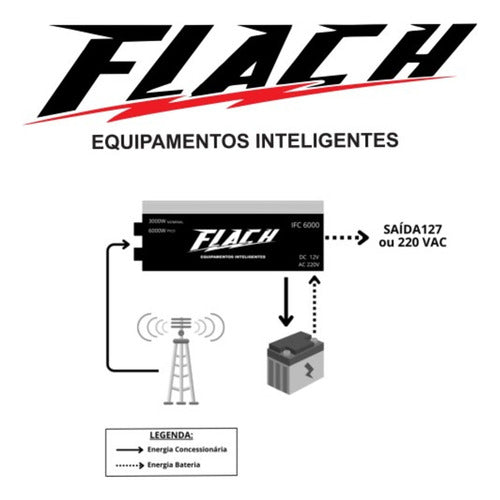 conversor de energia carregador bateria 12v/127v 6000w flach