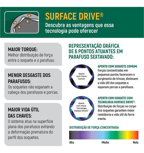 Chave Combinada Speedy Com Catraca 10mm Sata Cromo Vanádio