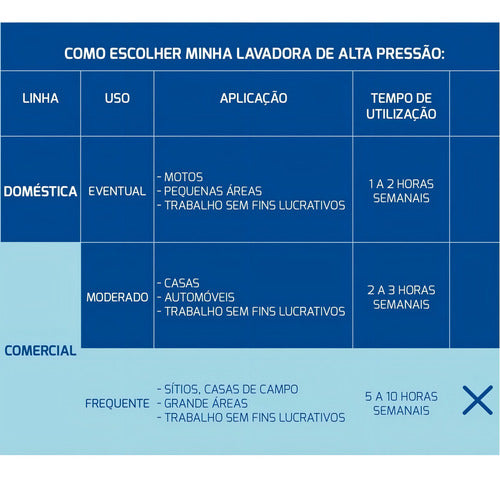 Lavadora De Alta Pressão 2100w Com 2100psi Tramontina 220v Amarelo