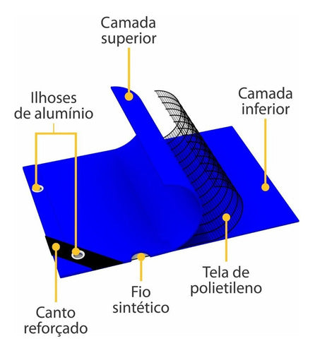 Lona Plástica Azul 3x4 Reforçada Piscina 150micras Ferrari