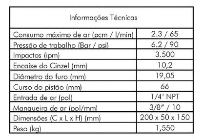 Martelete Pneumático 190mm 3500ipm C/ Kit Sgt1513 Sigma Cor