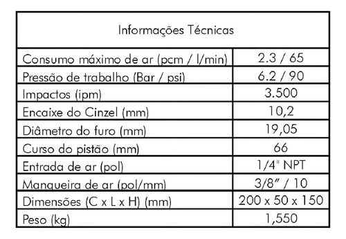 Martelete Pneumático 190mm 3500ipm C/ Kit Sgt1513 Sigma Cor