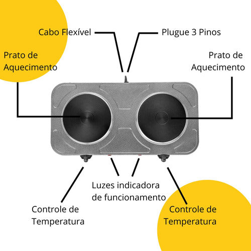 Fogão Elétrico Com 2 Pratos Cooktop Mesa 220v 2000w Fame Cor