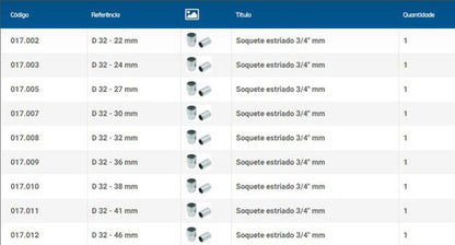 Jogo Soquetes Gedore Blu 3/4 Pol 22 A 50mm 14 Pçs Estriado